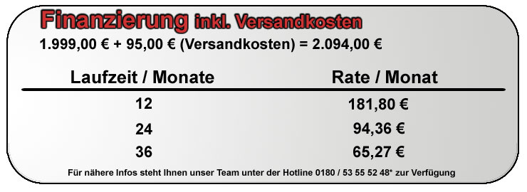 Finanzierungsbeispiele